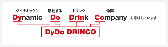 社名の由来