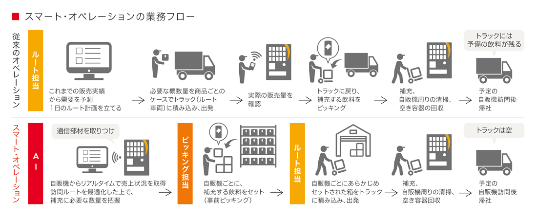 イメージ写真