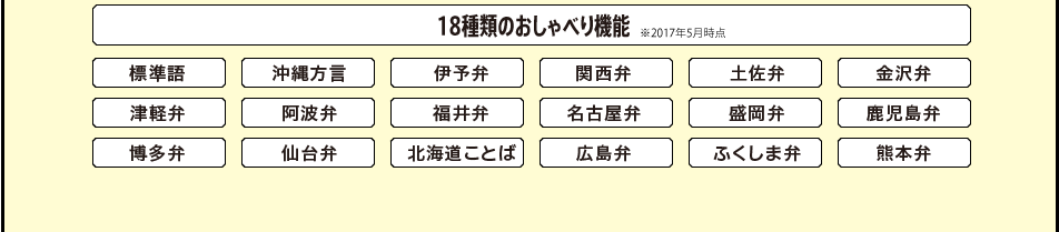 「18種類のおしゃべり機能」標準語、沖縄方言、伊予弁、関西弁、土佐弁、金沢弁、津軽弁、阿波弁、福井弁、名古屋弁、盛岡弁、鹿児島弁、博多弁、仙台弁、北海道ことば、広島弁、ふくしま弁、熊本弁