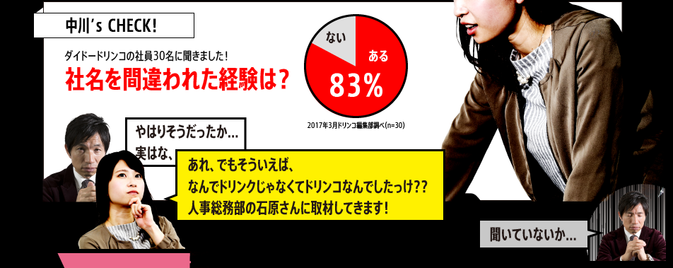 「ダイドードリンコの社員30名に聞きました！社名を間違われた経験は？」ある 83％ 2017年3月ドリンコ編集部調べ（n=30）「やはりそうだったか…実はな、」「あれ、でもそういえば、なんでドリンクじゃなくてドリンコなんでしたっけ？？人事総務部の石原さんに取材してきます！」「聞いていないか…」