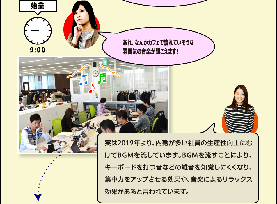 始業 あれ、なんかカフェで流れていそうな雰囲気の音楽が聞こえます！ 実は2019年より、内勤が多い社員の生産性向上にむけてBGMを流しています。BGMを流すことにより、キーボードを打つ音などの雑音を知覚しにくくなり、集中力をアップさせる効果や、音楽によるリラックス効果があると言われています。