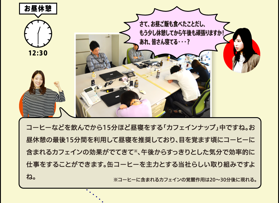 お昼休憩 さて、お昼ご飯も食べたことだし、もう少し休憩してから午後も頑張りますか！あれ、皆さん寝てる・・・？コーヒーなどを飲んでから15分ほど昼寝をする「カフェインナップ」中ですね。お昼休憩の最後15分間を利用して昼寝を推奨しており、目を覚ます頃にコーヒーに含まれるカフェインの効果がでてきて※、午後からすっきりとした気分で効率的に仕事をすることができます。缶コーヒーを主力とする当社らしい取り組みですよね。