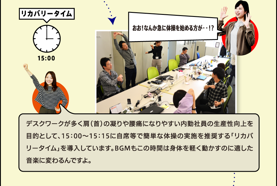 リカバリータイム おお！なんか急に体操を始める方が・・！？ デスクワークが多く肩（首）の凝りや腰痛になりやすい内勤社員の生産性向上を目的として、15:00～15:15で自席等で簡単な体操の実施を推奨する「リカバリータイム」を導入しています。BGMもこの時間は身体を軽く動かすのに適した音楽に変わるんですよ。