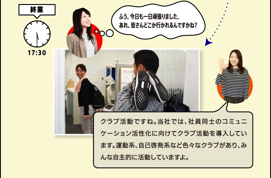 終業 ふう。今日も一日頑張りました。あれ、皆さんどこか行かれるんですかね？クラブ活動ですね。当社では、社員同士のコミュニケーション活性化に向けてクラブ活動を導入しています。運動系、自己啓発系など色々なクラブがあり、みんな自主的に活動していますよ。