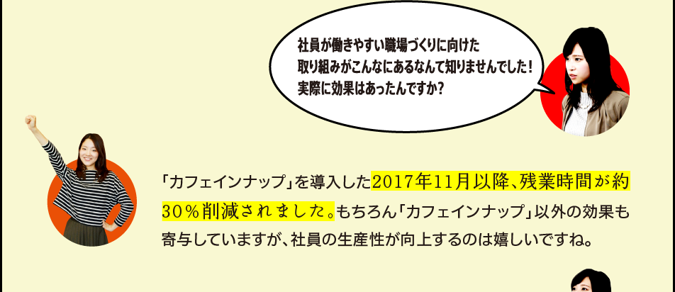 社員が働きやすい職場づくりに向けた取り組みがこんなにあるなんて知りませんでした！実際に効果はあったんですか？ 「カフェインナップ」を導入した2017年11月以降、残業時間が約25％削減されました。もちろん「カフェインナップ」以外の効果も寄与していますが、社員の生産性が向上するのは嬉しいですね。