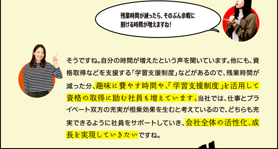 残業時間が減ったら、そのぶん余暇に割ける時間が増えますね！ そうですね。自分の時間が増えたという声を聞いています。他にも、資格取得などを支援する「学習支援制度」などがあるので、残業時間が減った分、趣味に費やす時間や、「学習支援制度」を活用して資格の取得に励む社員も増えています。当社では、仕事とプライベート双方の充実が相乗効果を生むと考えているので、どちらも充実できるように社員をサポートしていき、会社全体の活性化、成長を実現していきたいですね。