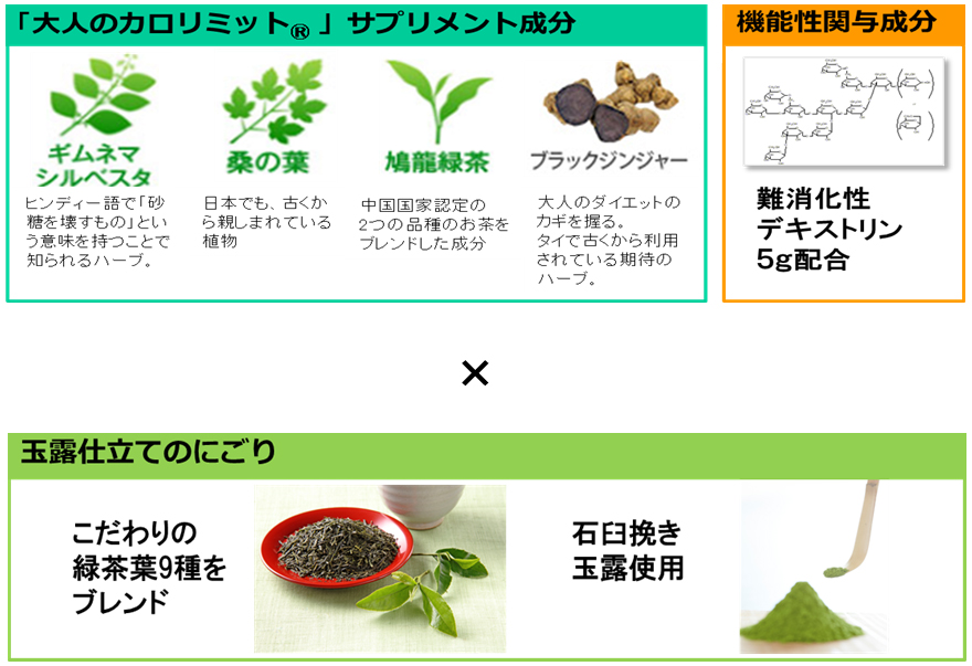 「大人のカロリミット 玉露仕立て緑茶プラス」配合成分