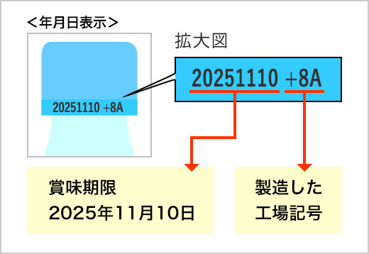 「ペットボトル」の場合の記載位置(キャップ)