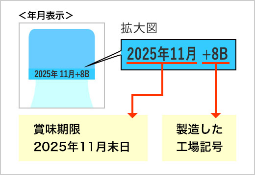 「ペットボトル」の場合の記載位置(キャップ)