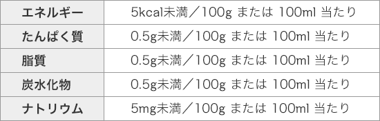 0(ゼロ)と表示できる基準
