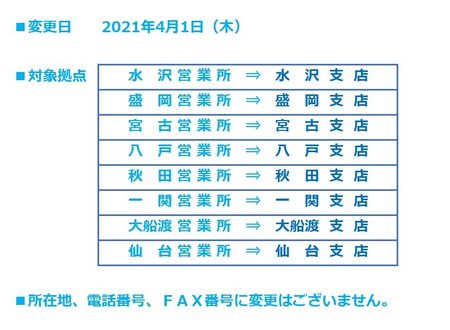 支店変更.jpg