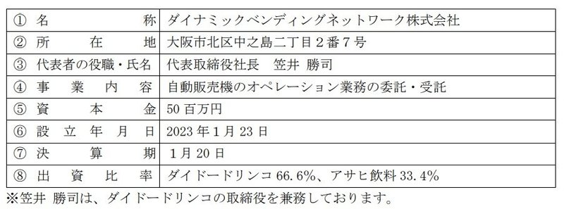 DVN会社概要.jpg