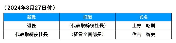 2024.3.27人事異動.jpg