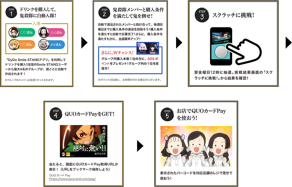 Step1「ドリンクを購入して、鬼殺隊に自動入隊!」/Step2「鬼殺隊メンバーと購入条件を満たして鬼を倒せ!」/Step3「スクラッチに挑戦!」/Step4「QUOカードPayをGET!」/Step5「お店でQUOカードPayを使おう」