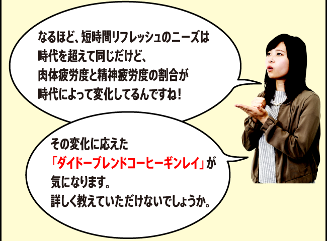 なるほど、短時間リフレッシュのニーズは時代を超えて同じだけど、肉体疲労度と精神疲労度の割合が時代によって変化してるんですね！その変化に応えた「ダイドーブレンドコーヒーギンレイ」が気になります。詳しく教えていただけないでしょうか。