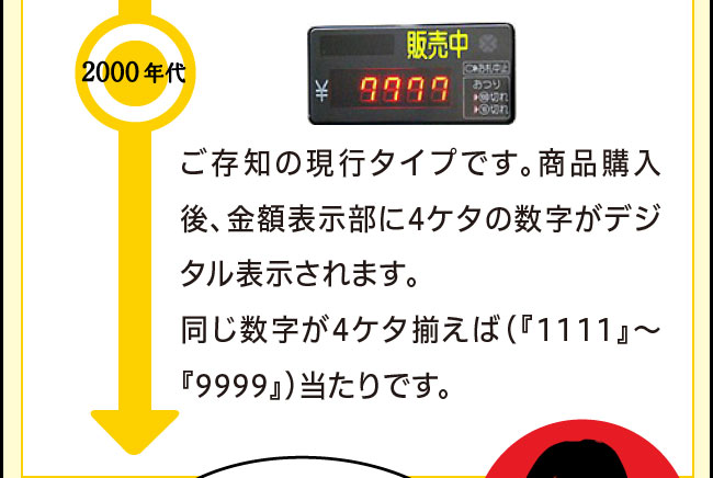 2000年代 ご存知の現行タイプです。商品購入後、金額表示部に4ケタの数字がデジタル表示されます。同じ数字が4ケタ揃えば（『1111』～『9999』）当たりです。