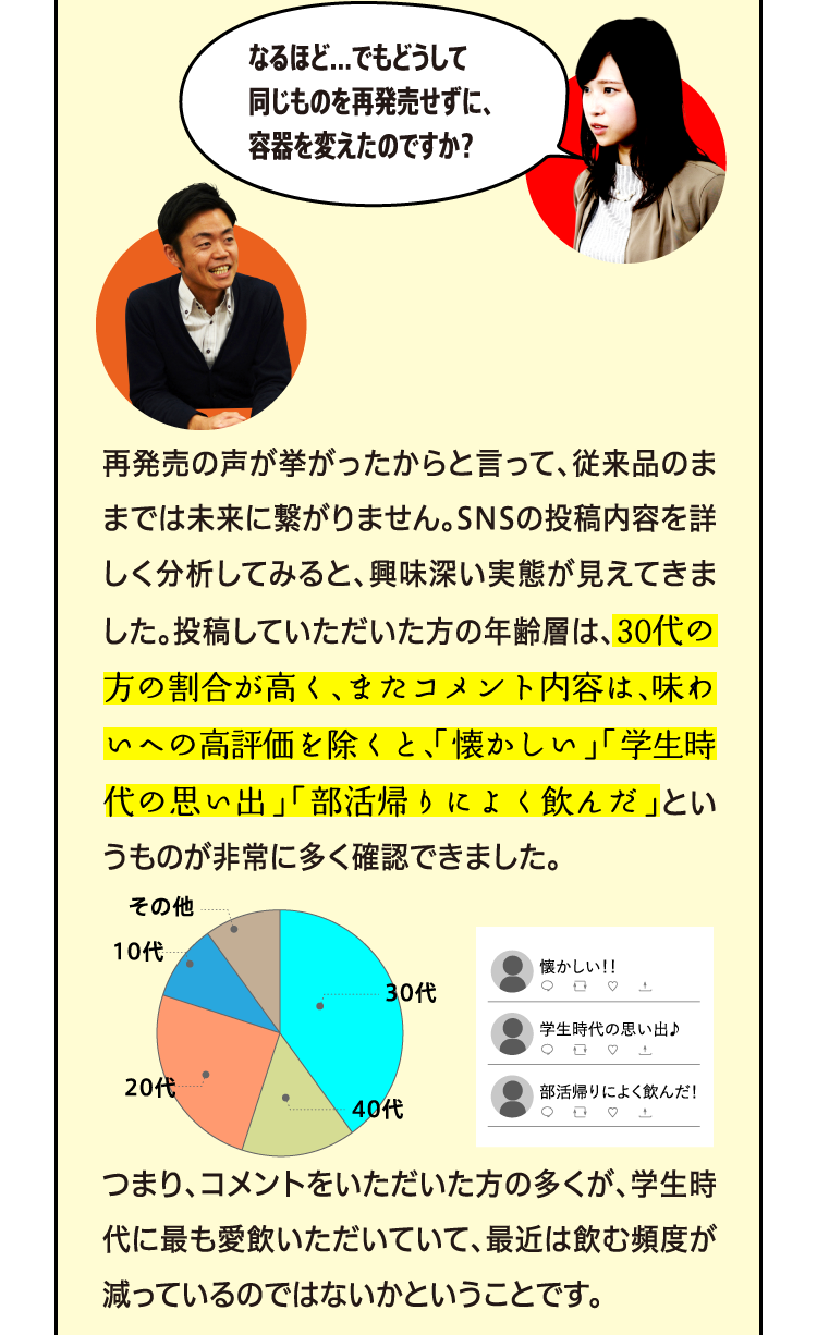 なるほど...でもどうして同じものを再発売せずに、容器を変えたのですか？ 再発売の声が挙がったからと言って、従来品のままでは未来に繋がりません。SNSの投稿内容を詳しく分析してみると、興味深い実態が見えてきました。投稿していただいた方の年齢層は、30代の方の割合が高く、またコメント内容は、味わいへの高評価を除くと、「懐かしい」「学生時代の思い出」「部活帰りによく飲んだ」というものが非常に多く確認できました。