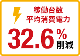 稼働台数平均消費電力量 32.6％削減